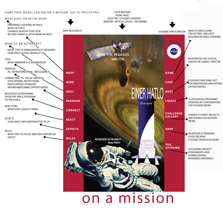 On a Mission — original student interface